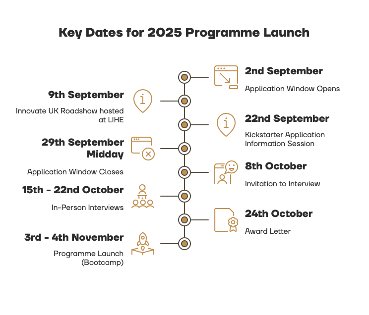 Key application dates for the MedTech Venture Kickstarter