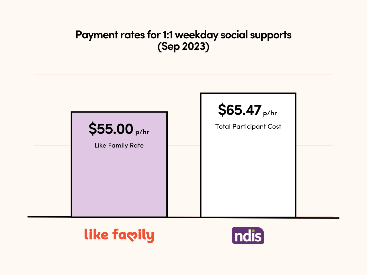 NDIS Provider In Sydney Disability Support Service Like Family