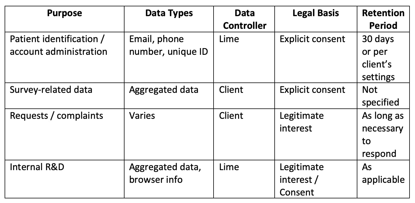 Data privacy table