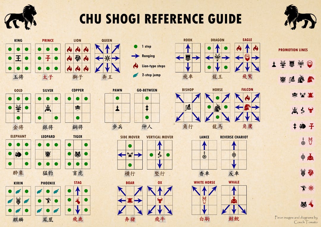 Chu shogi - Wikipedia