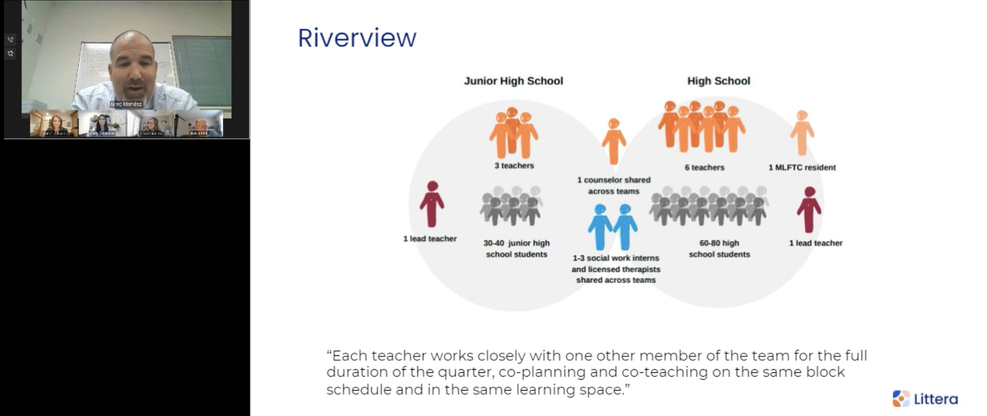 Principal Greg Mendez presenting on the model he and his team utilized at Riverview High School. 