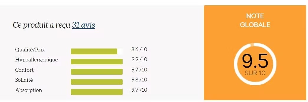 Avis - Little Big Change