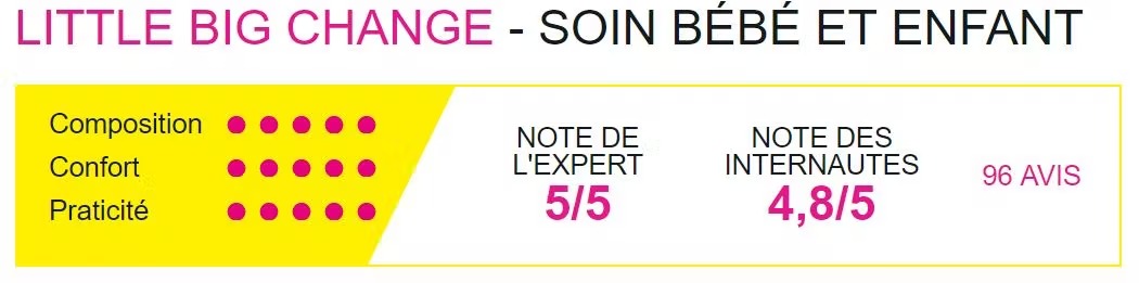 Avis - Little Big Change