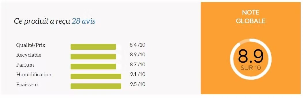 Avis - Little Big Change