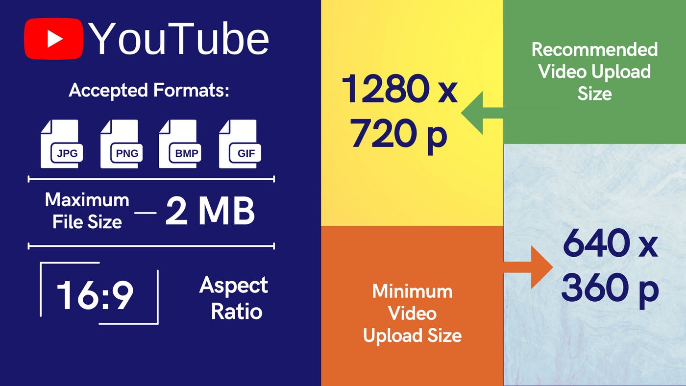 YouTube Thumbnail Specs