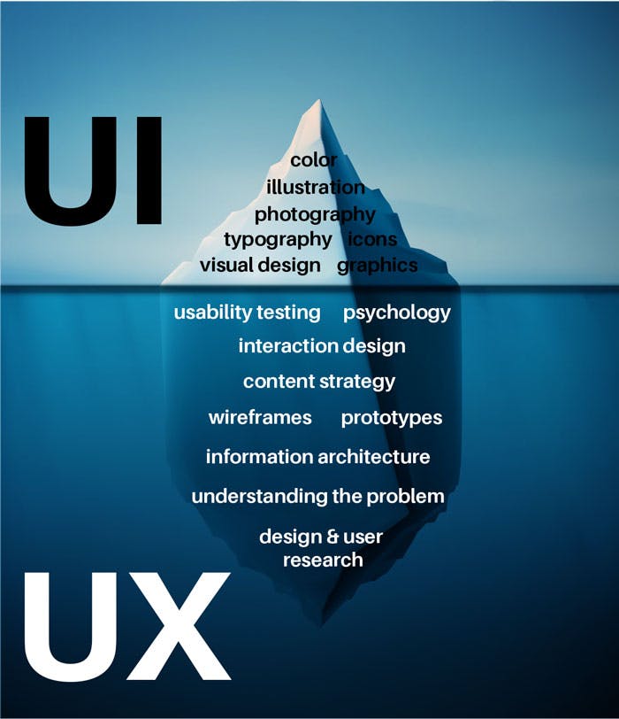 UX & UI