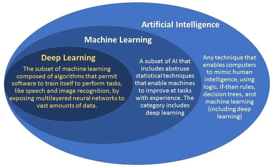 Schema Deep Learning