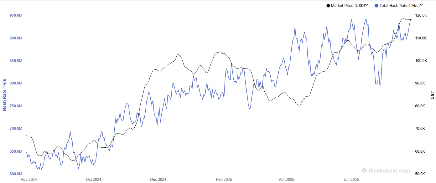Hashrate