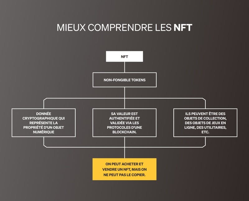 NFT