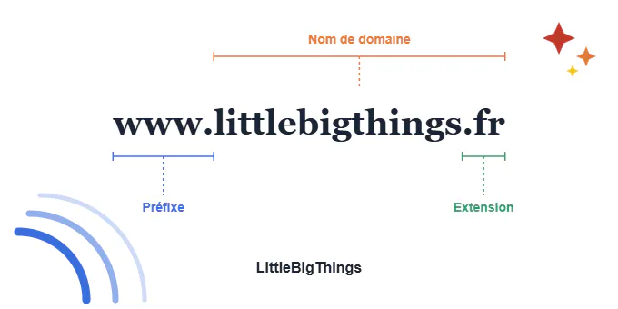 Exemple Nom de Domaine