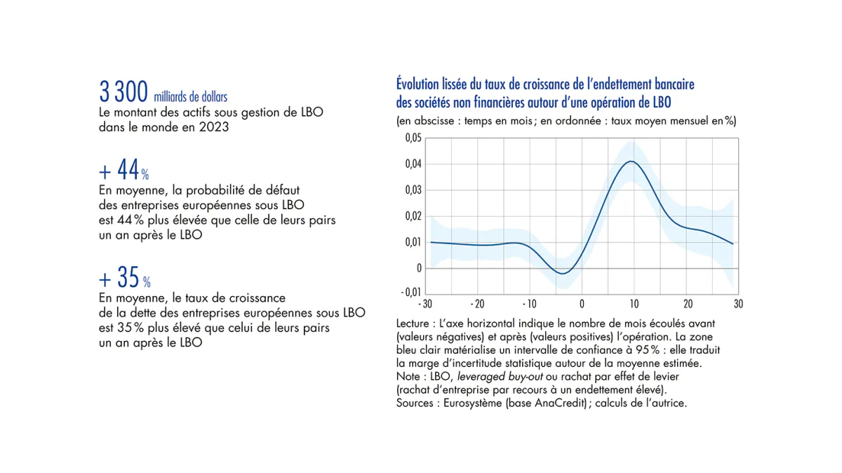 Marché LBO