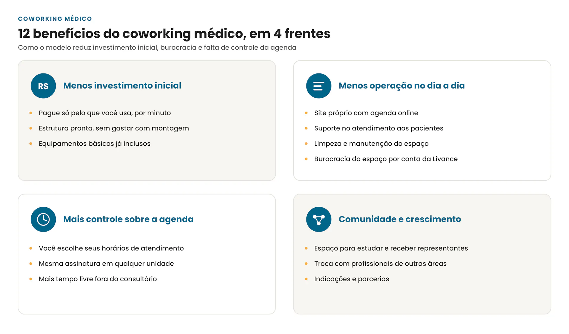 Infográfico com os 12 benefícios do coworking médico, organizados em 4 frentes: menos investimento inicial, menos operação no dia a dia, mais controle sobre a agenda, e comunidade e crescimento.