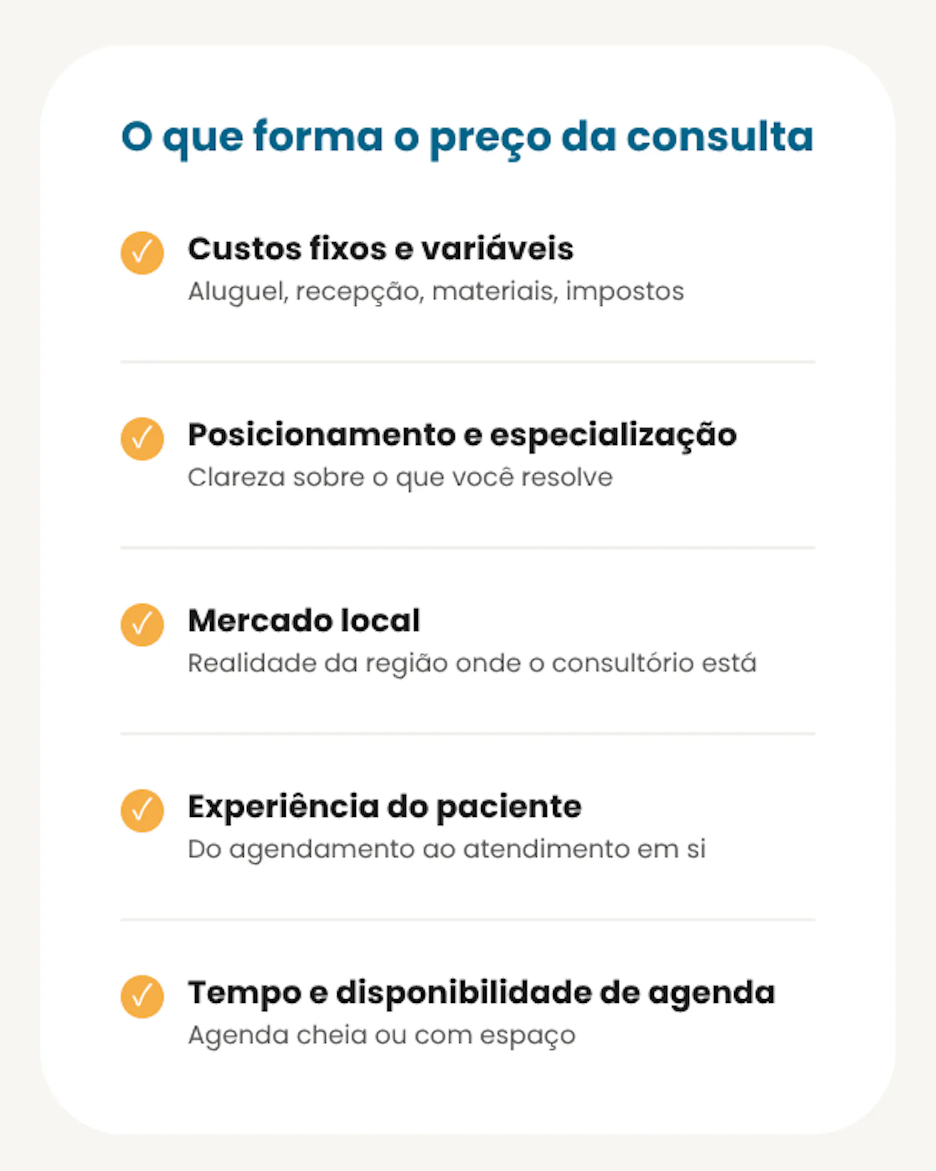 Card com os cinco fatores que formam o preço da consulta médica: custos fixos e variáveis do consultório, posicionamento e especialização, mercado local, experiência do paciente e tempo e disponibilidade de agenda.