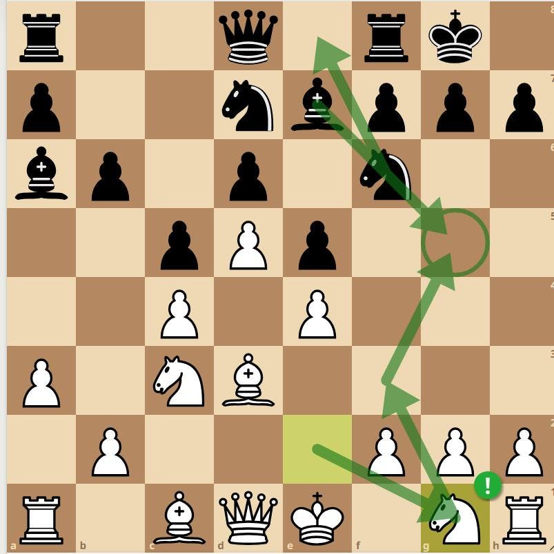 1. White reroutes the knight to control g5