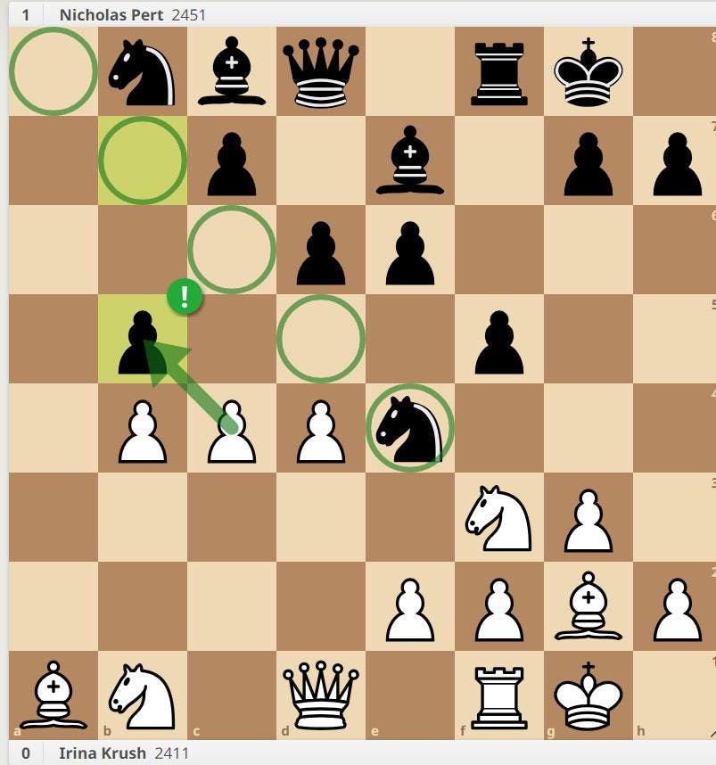 2. Pawn sacrifice to control the light squares