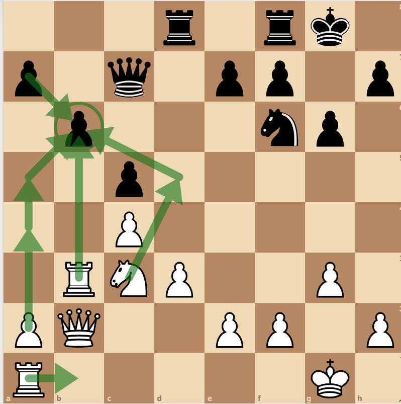 White to move