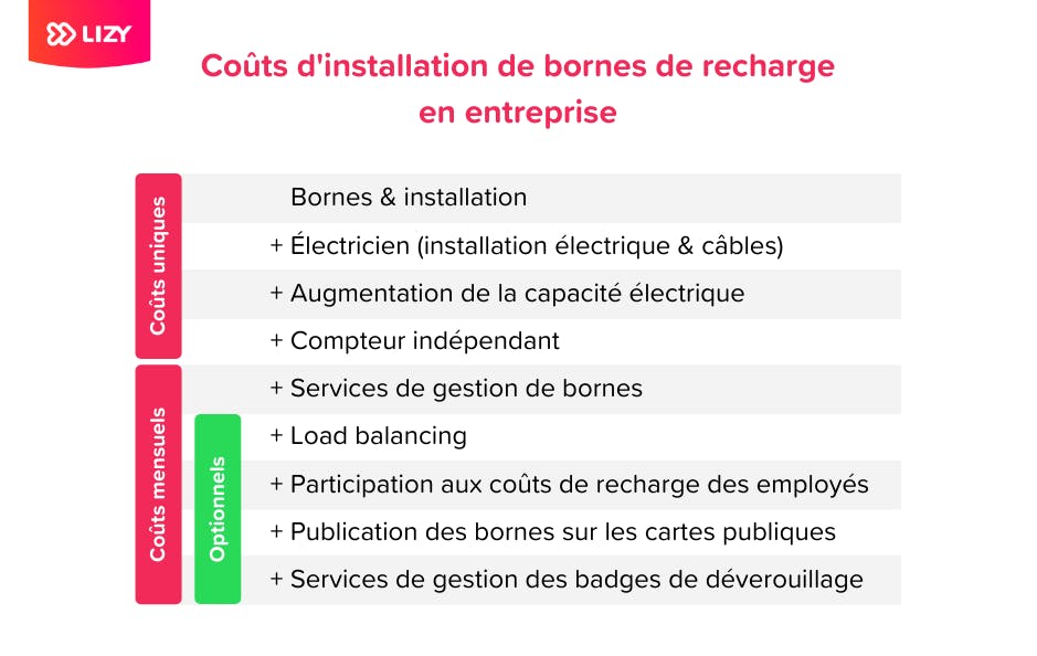 couts d'installation de bornes de recharge en entreprise, prix station chargement, liste des couts
