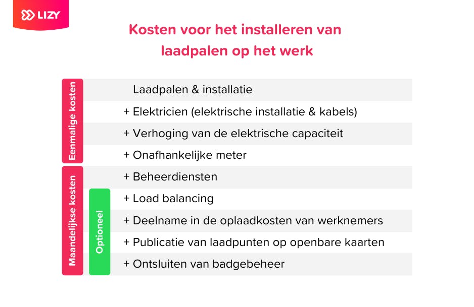 kosten laadpalen op het werk, prijs laadstations
