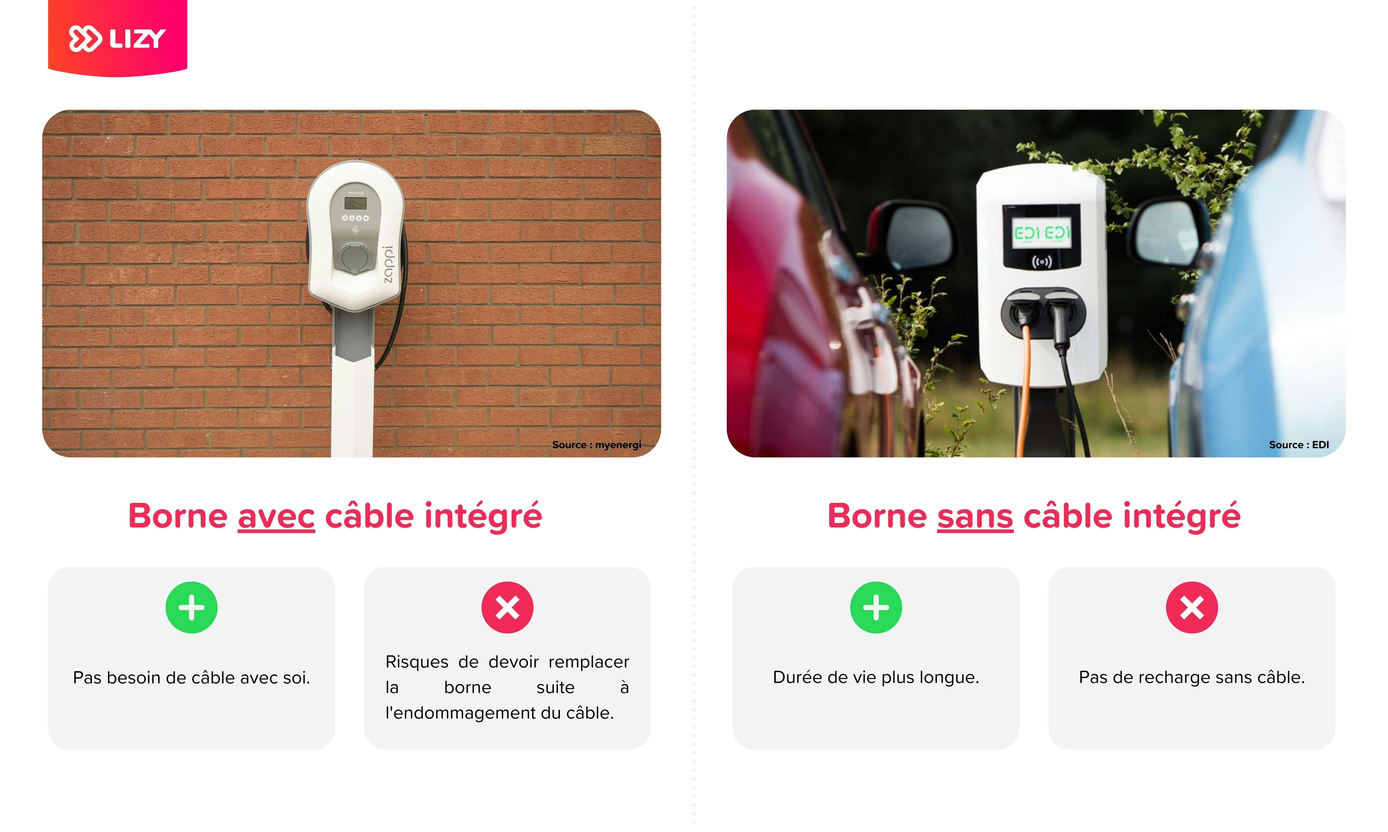comparaison borne de recharge avec cable intégré et sans cable intégré, station chargement, type de bornes de recharge