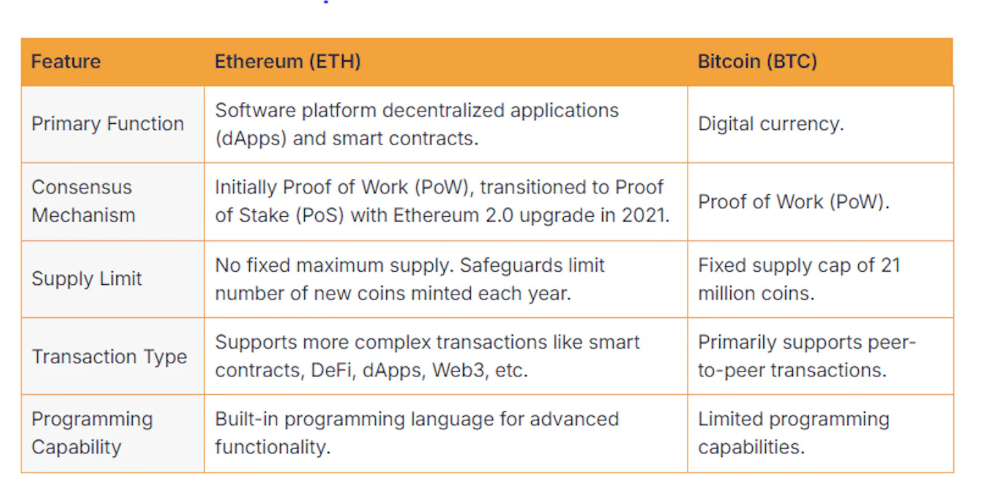 Ethereum (ETH): What Is It & How Does It Work? | Localcoin