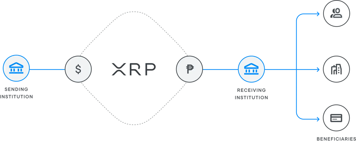 Ripple (XRP): What Is It & How Does It Work? | Localcoin