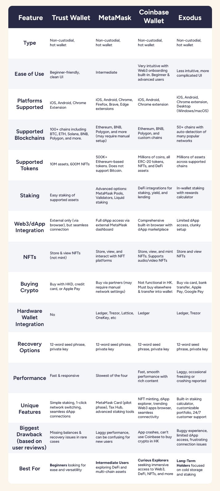 Best Crypto Wallet in Hong Kong 2025