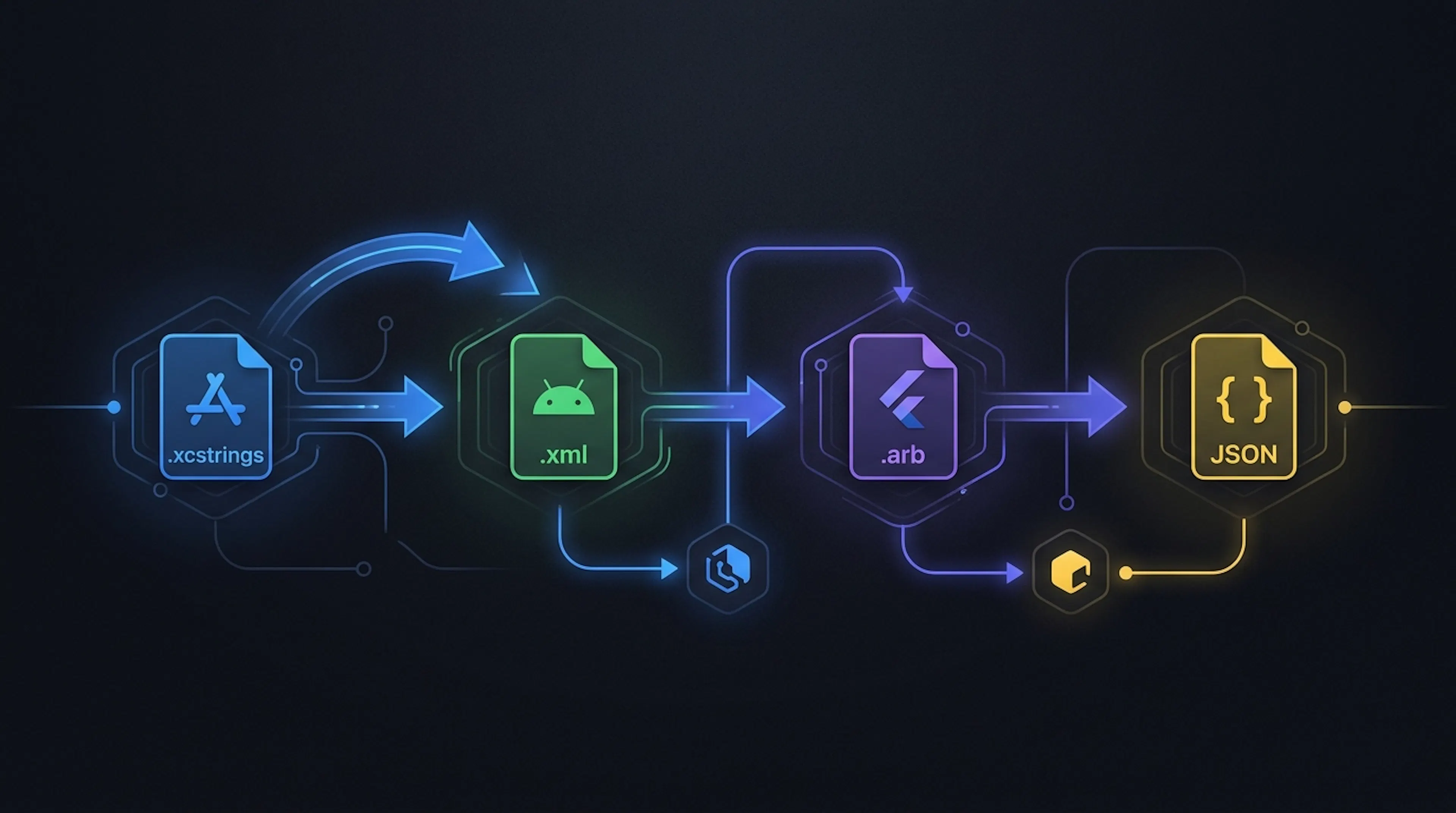 Convertir entre formats de localisation avec le CLI LocaleKit