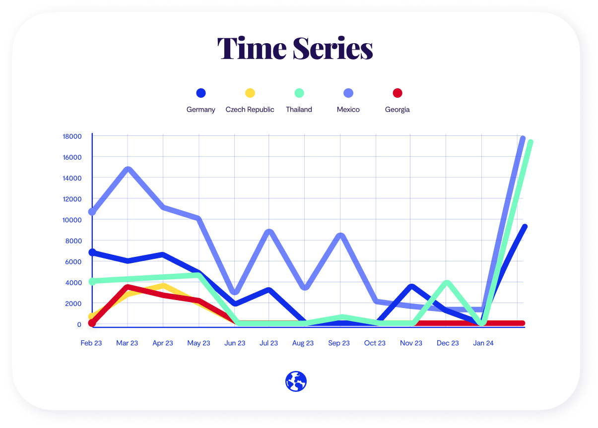 Digital Nomad Statistics and Trends: Thailand, Germany, and Mexico offered the best digital nomad visa in 2023