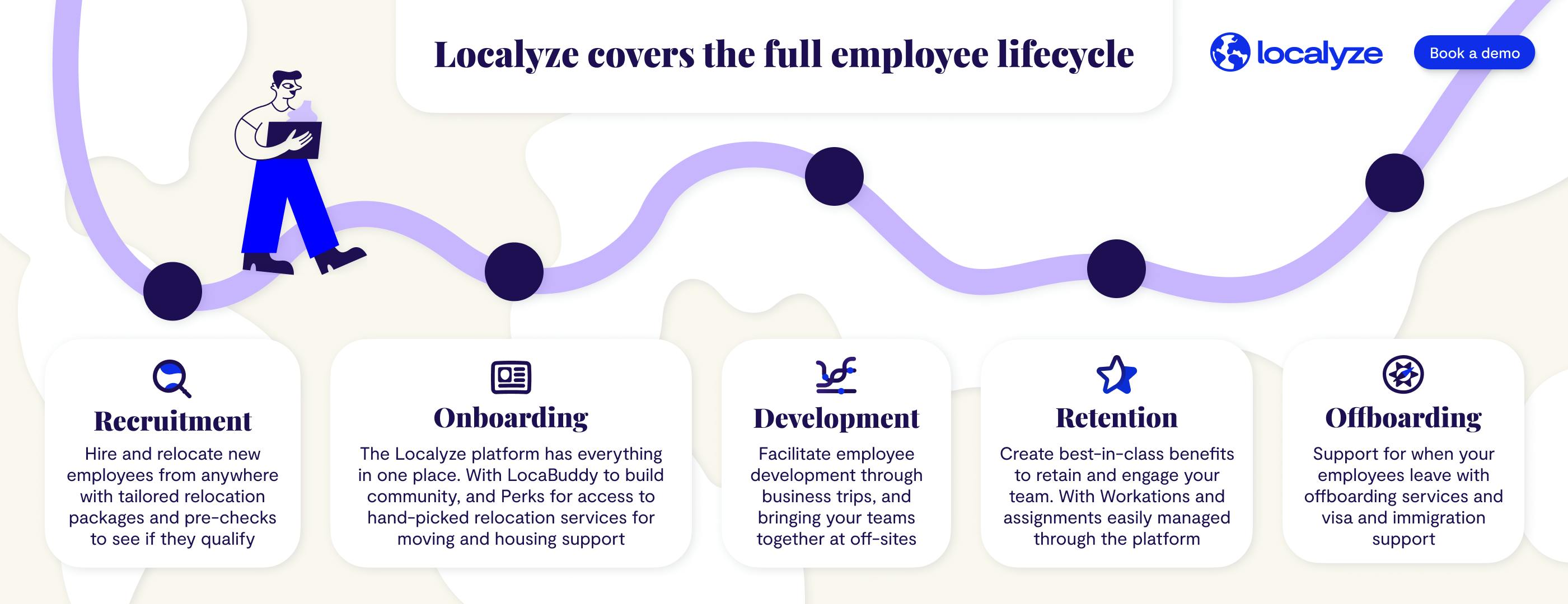 Localyze supports you in every step of the journey: recruitment, onboarding, development, retention, and offboarding