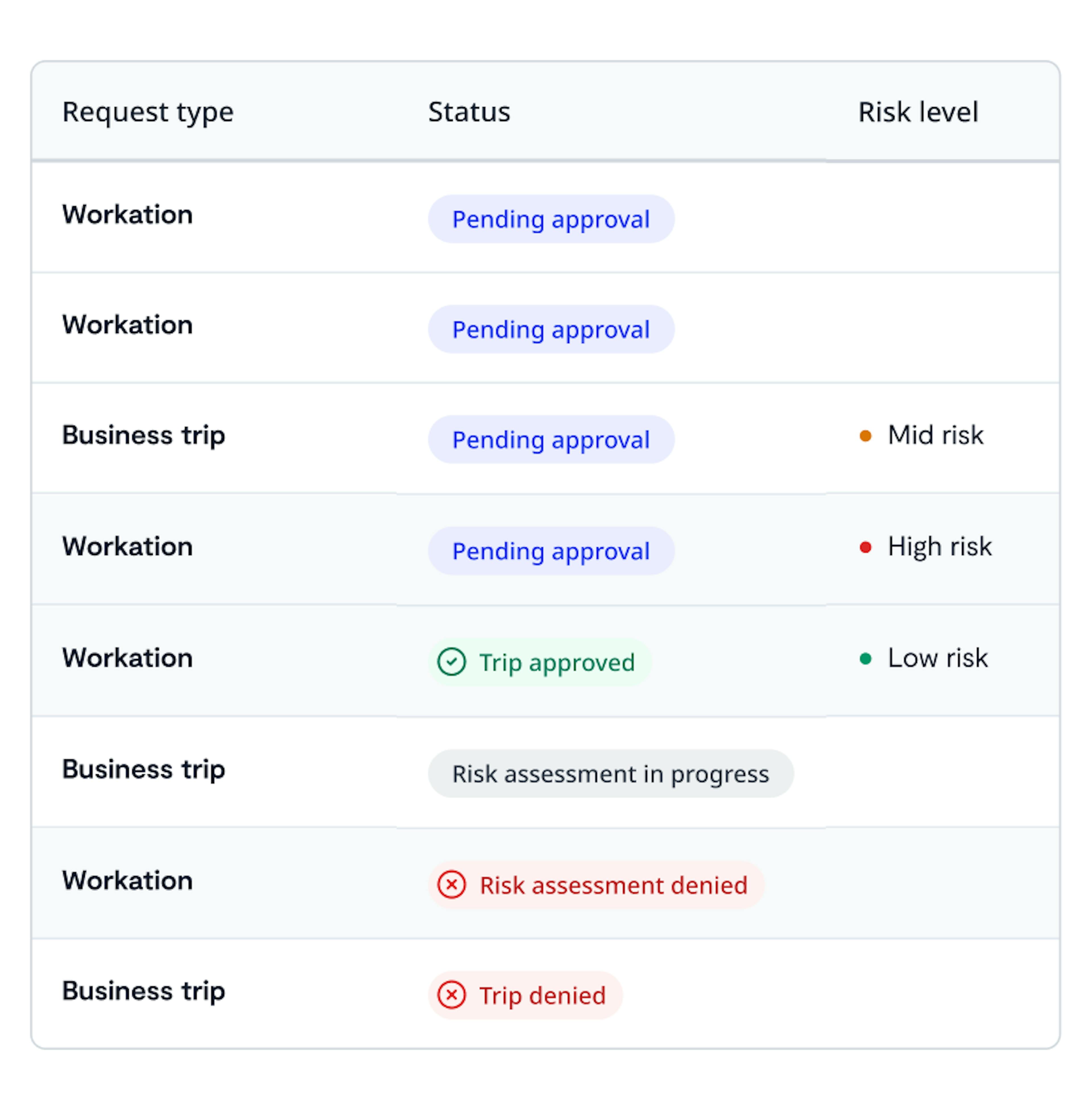 Streamline your processes