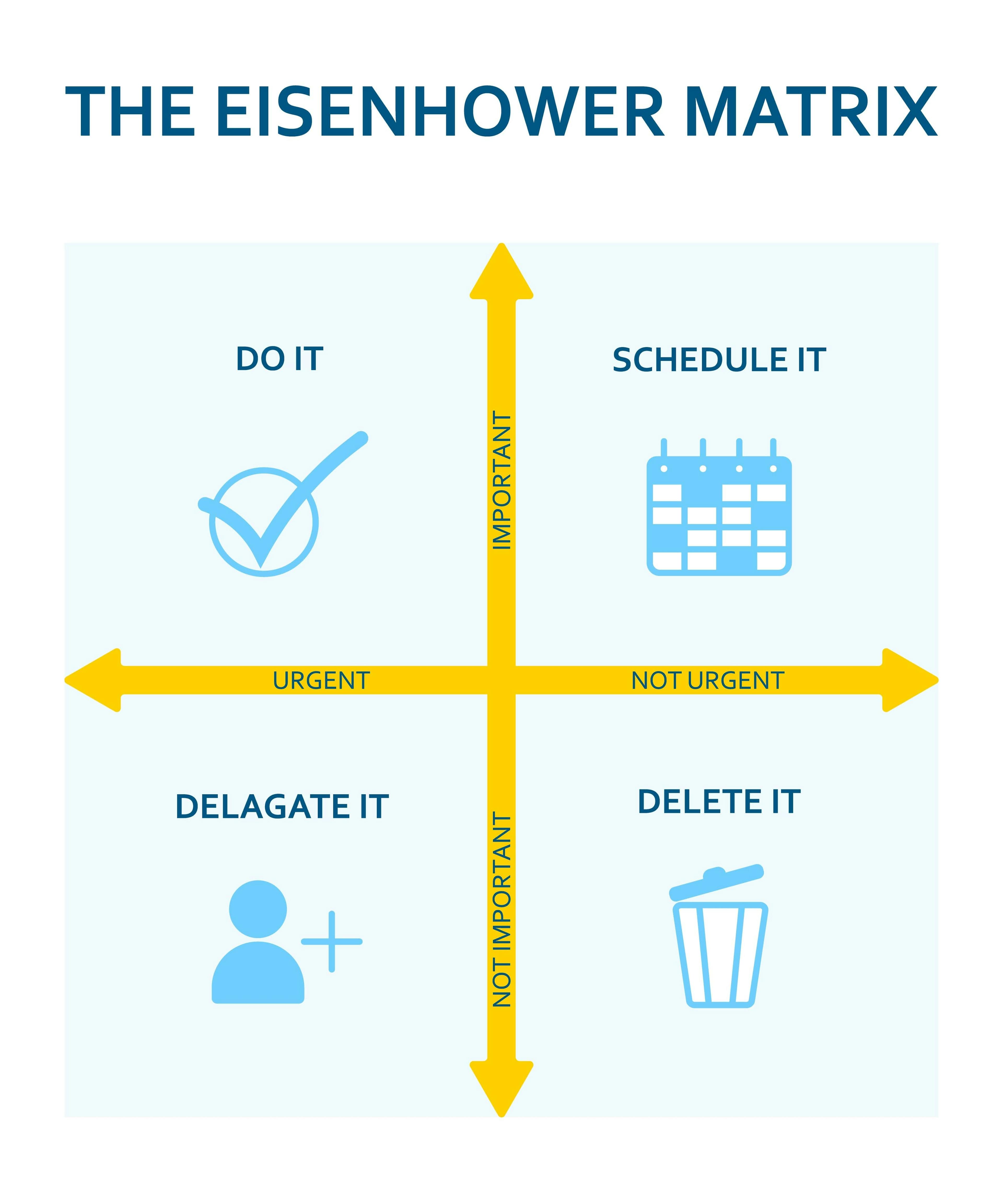 Eisenhower Matrix example