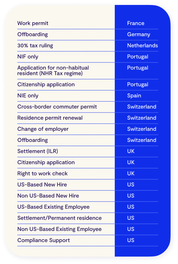 Country-specific Case Types