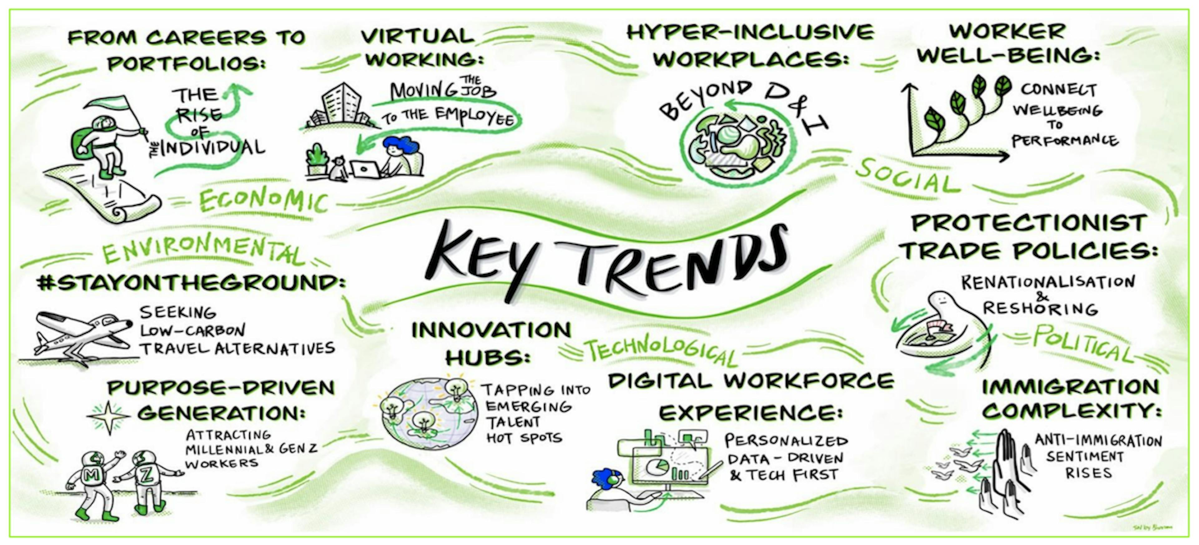 Illustration showing workforce trends drawn with a marker