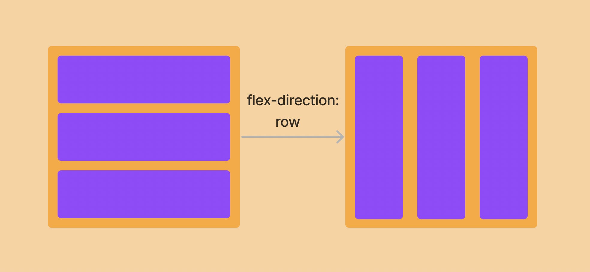 Flex direction image