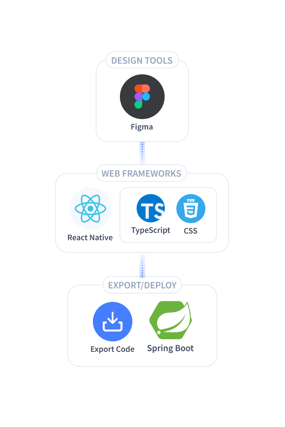 Tech stack image