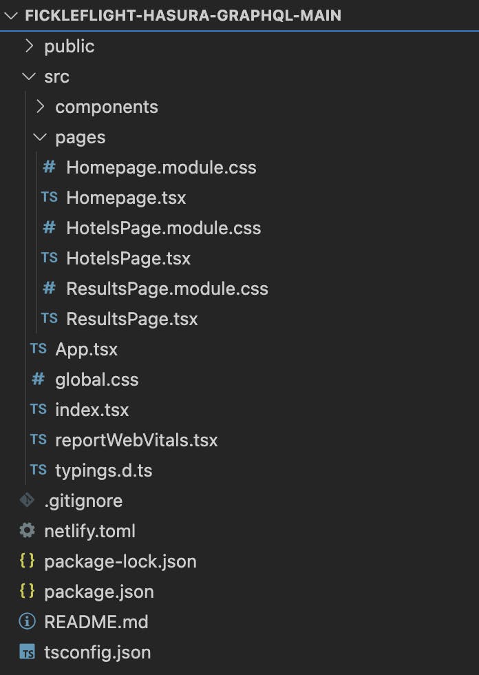 Image of project structure