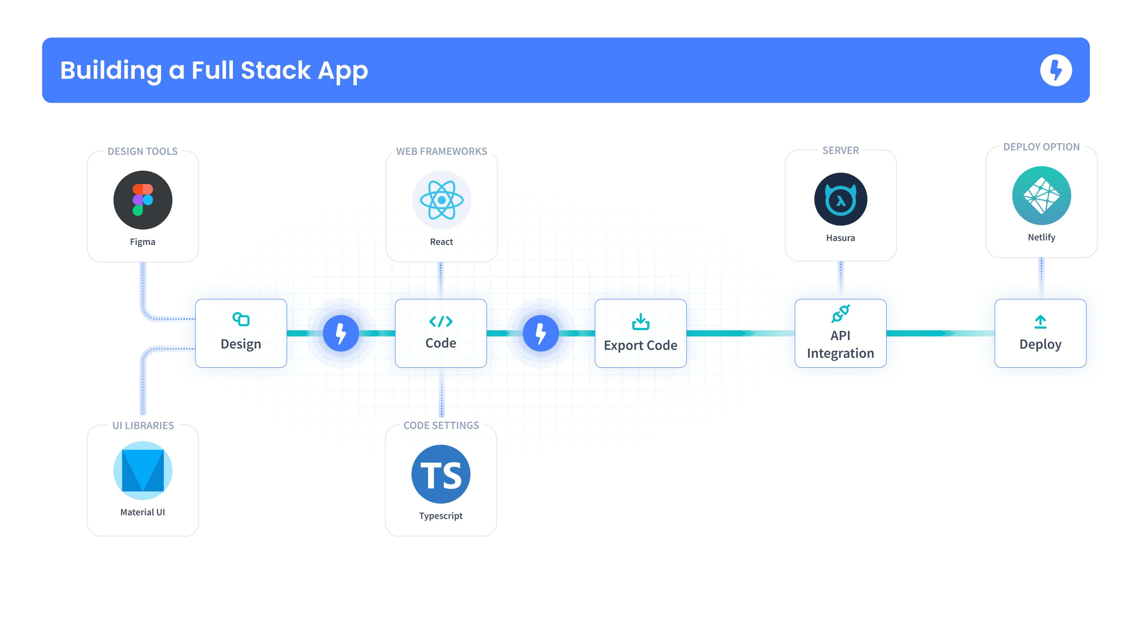 Image of the full stack