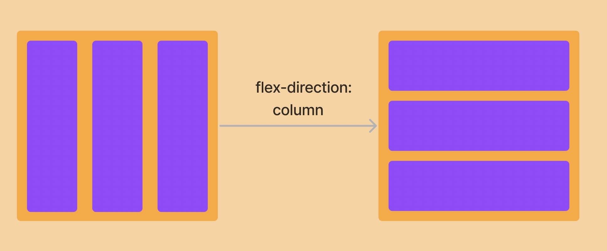 Flex direction column