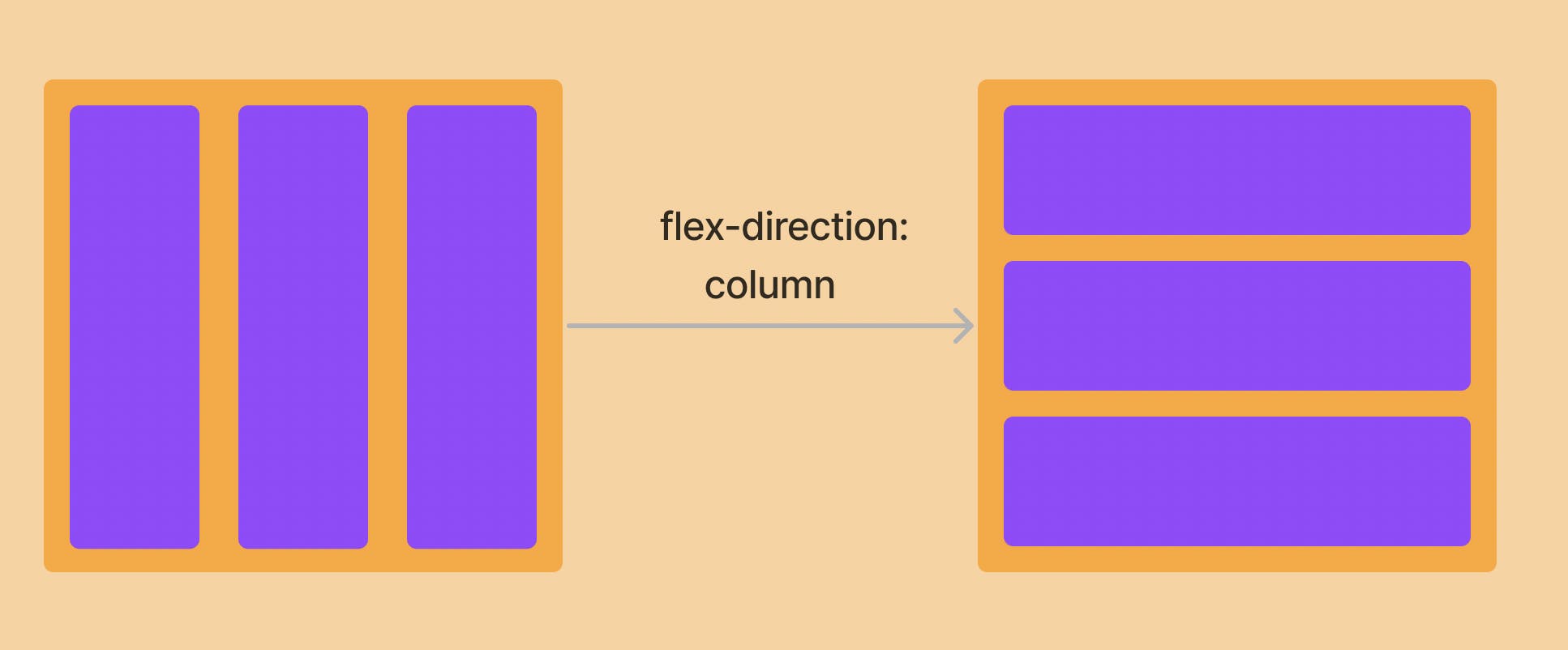 How To Create A Responsive Flex Layout Using TailwindCSS how-to-create-a-responsive-flex-layout-using-tailwindcss