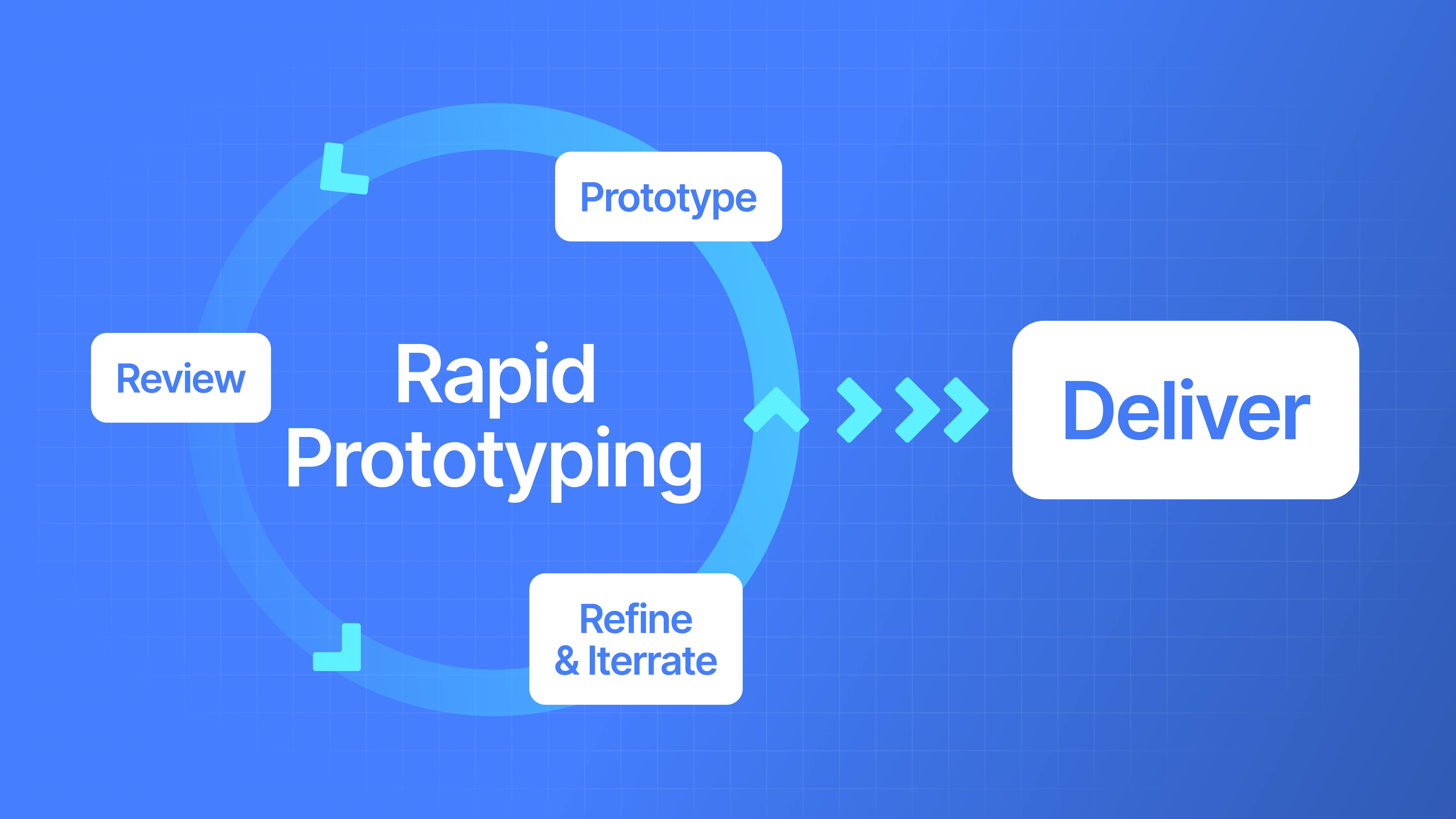 rapid protoyping