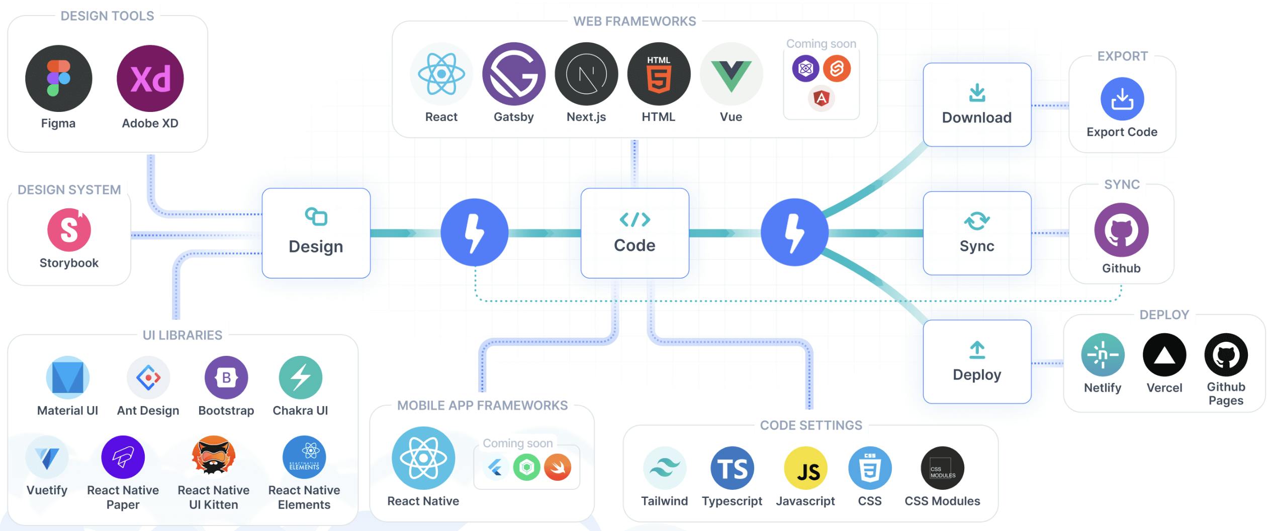 tools integrations