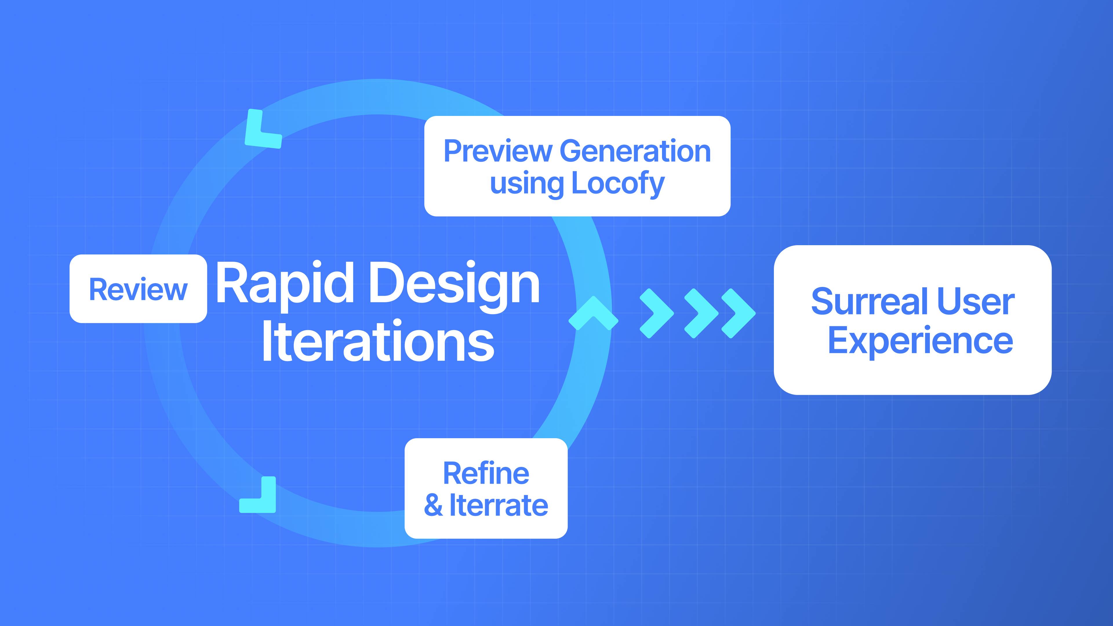 rapid design iterations