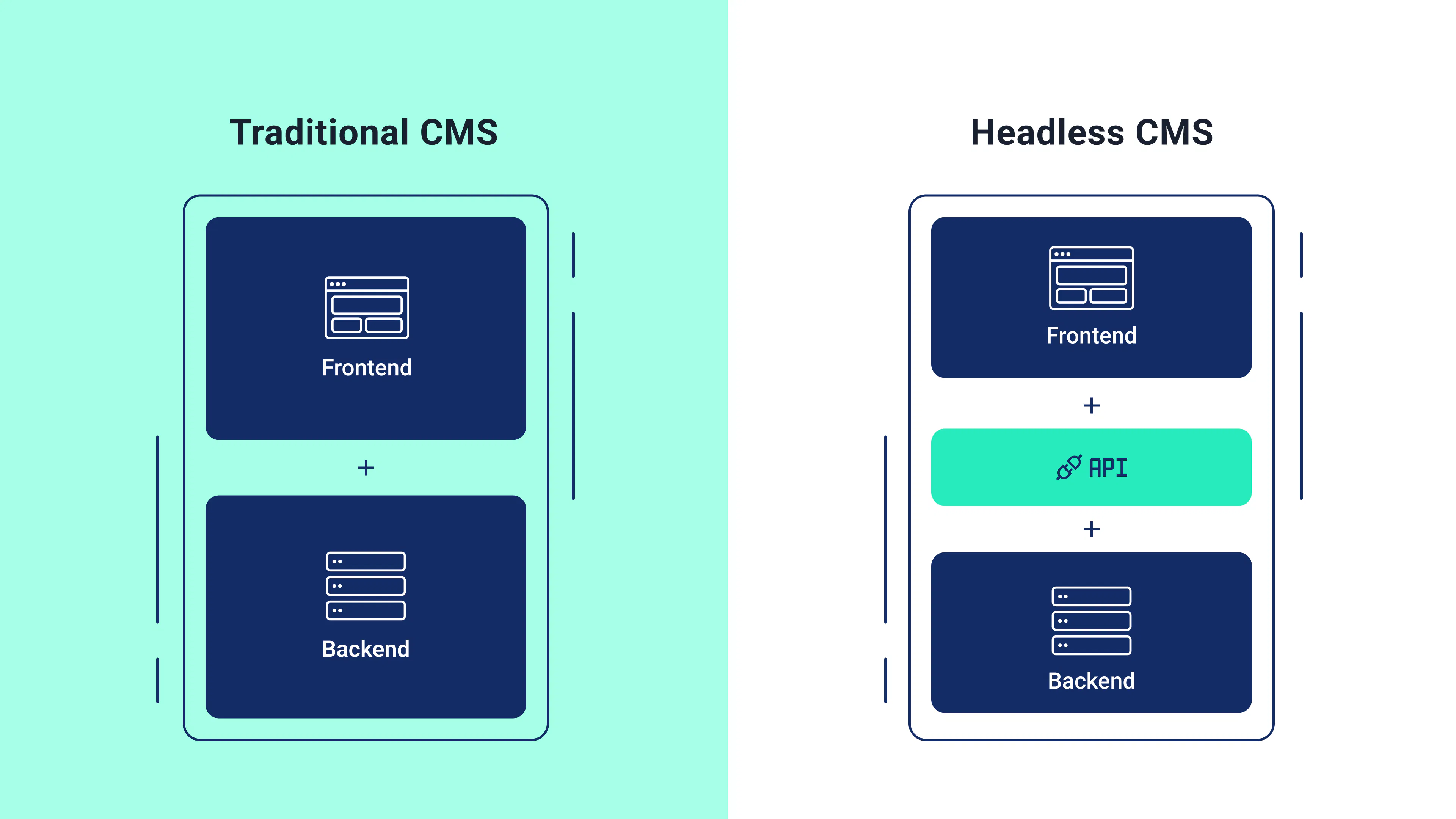 Why Use Headless Cms _ Headless Drupal: The What, Why and How – NZVRSU