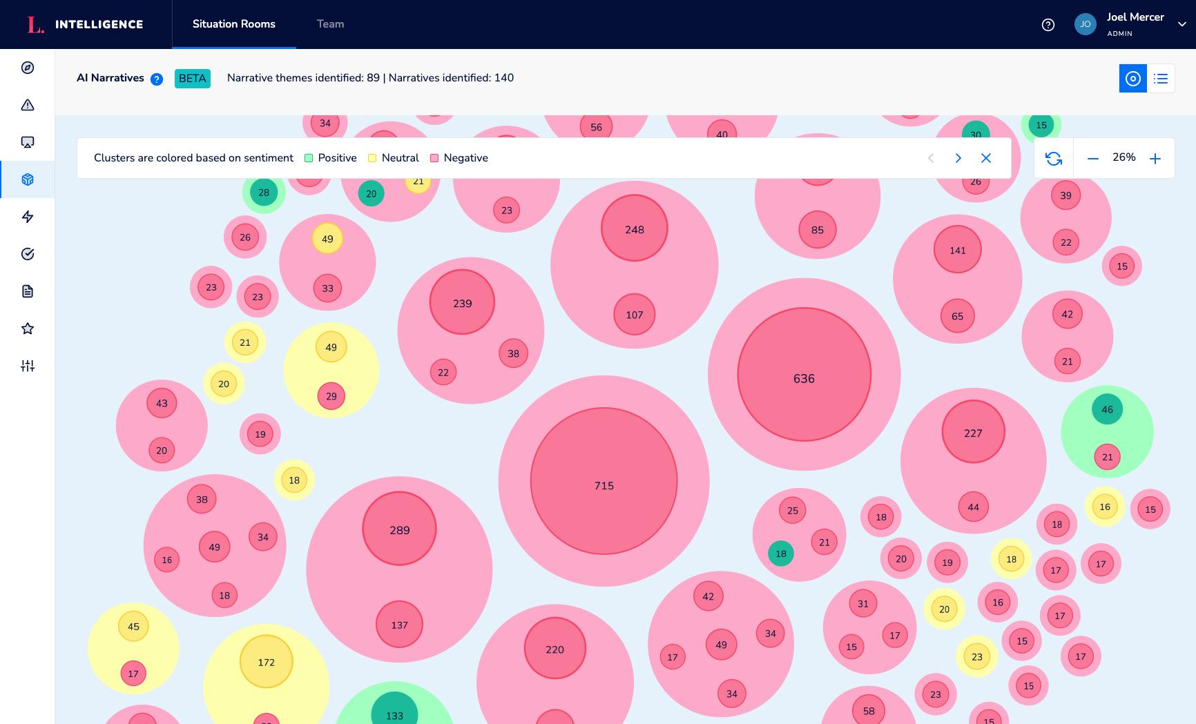 Screenshot of Narratives in Logically Intelligence