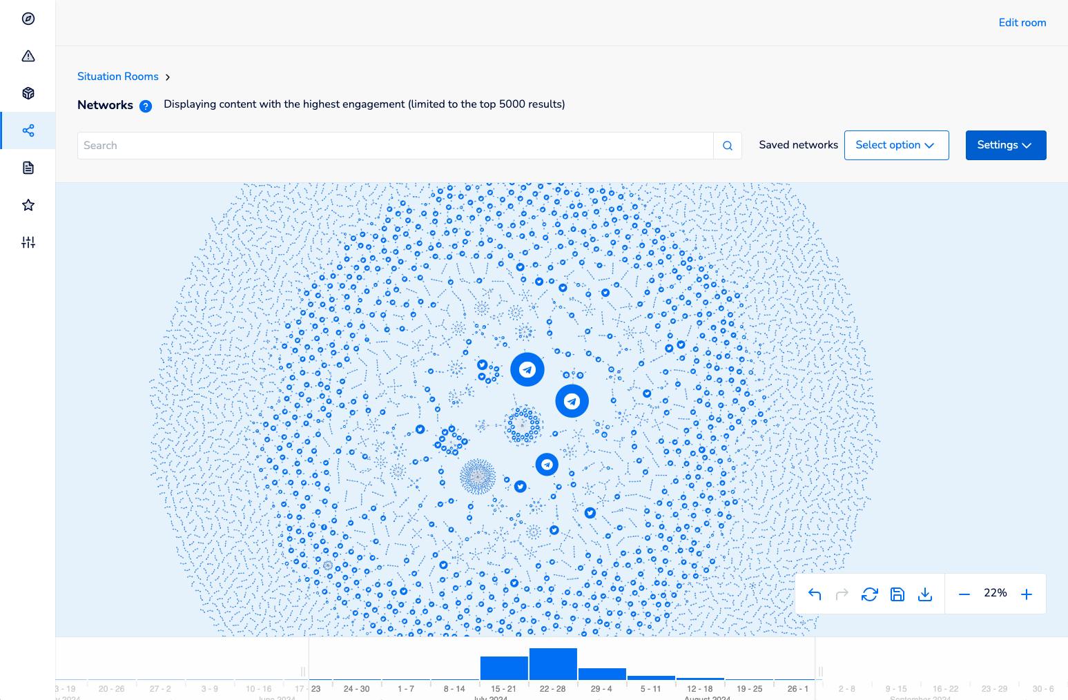 Logically Intelligence - Networks Graph