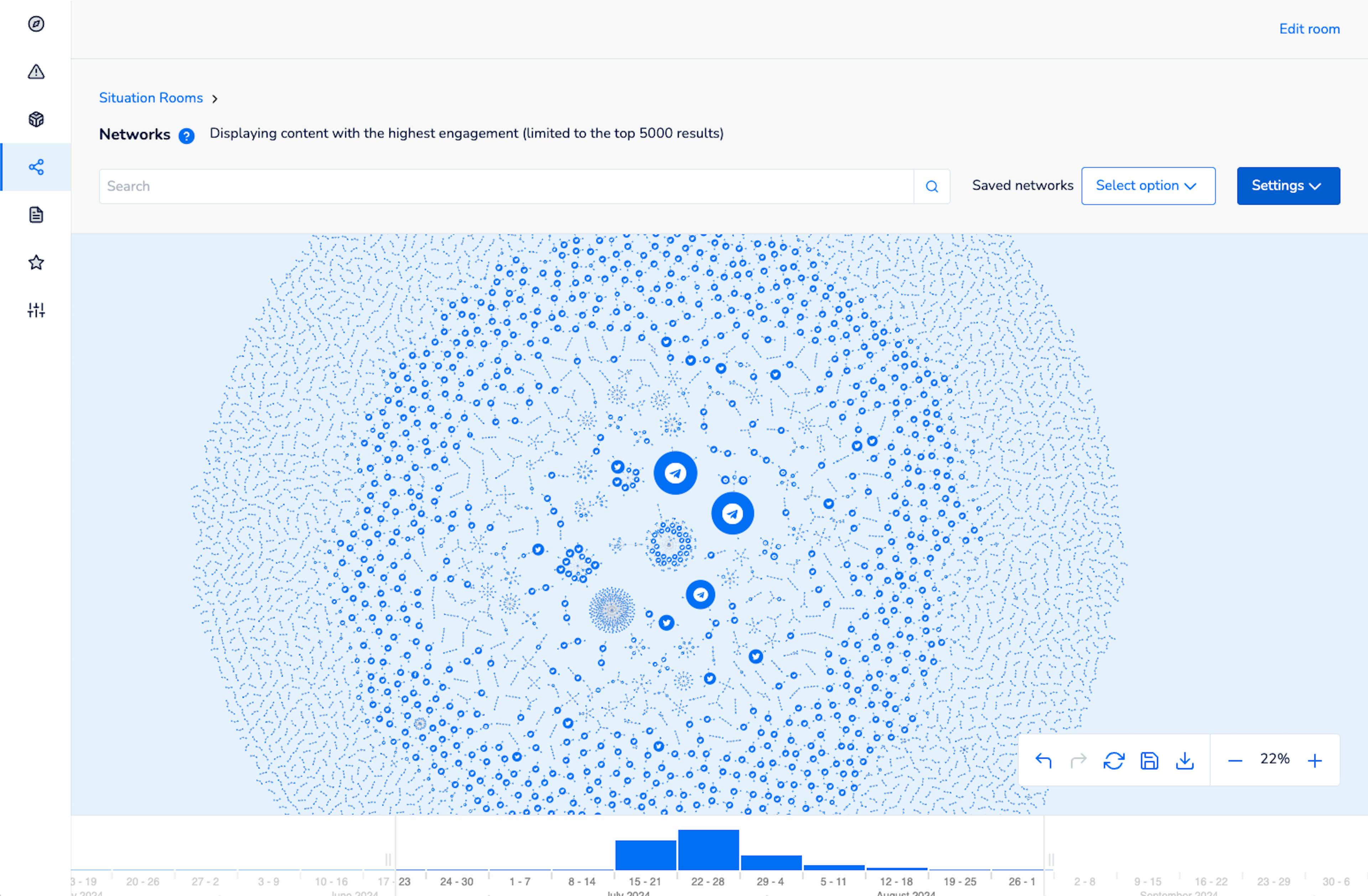 Logically Intelligence - Networks Graph