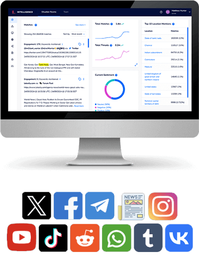 Logically Intelligence Platform Features