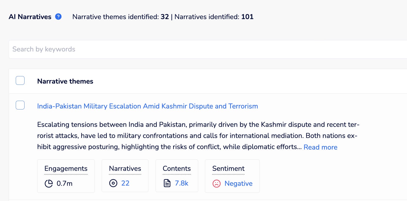 Most engaged narrative detected during the May 2025 escalation