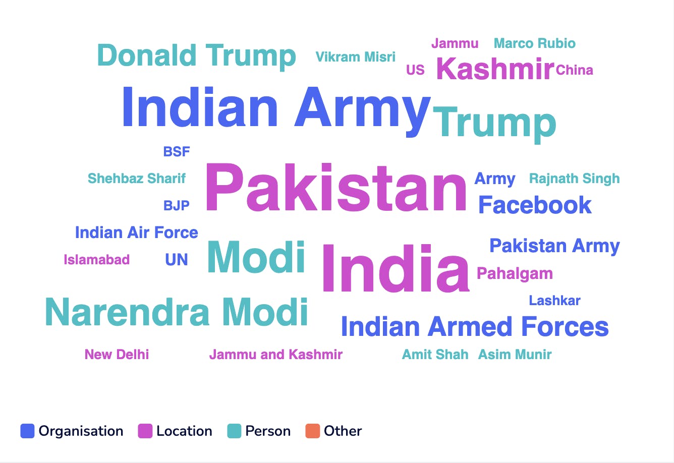 Word cloud showing the most frequently used term entities during the May 2025 escalation