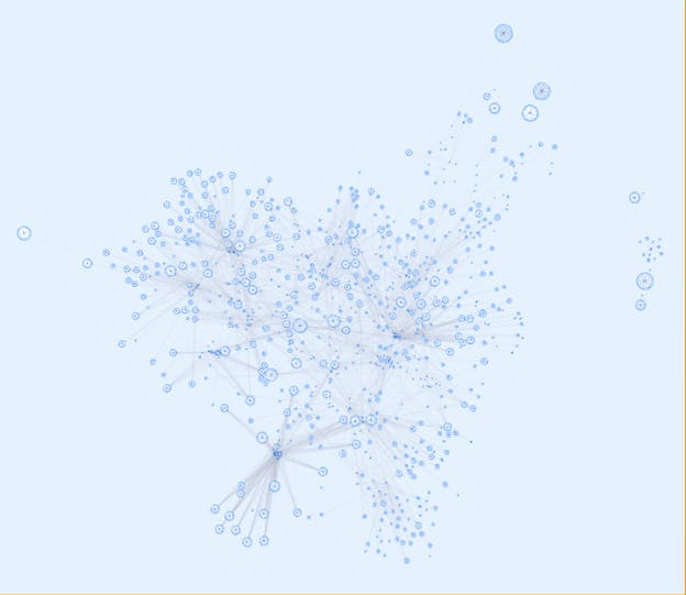 Coordinated inauthentic behavior (CIB) cluster across Telegram and Facebook identified through synchronized content patterns.